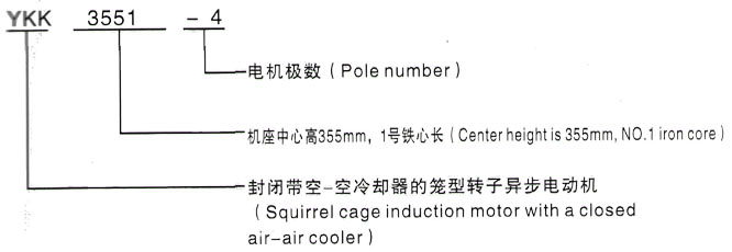 YKK系列(H355-1000)高压青白江三相异步电机西安泰富西玛电机型号说明